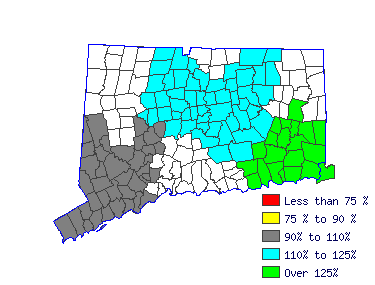 Wages in other areas