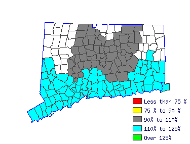 Wages in other areas