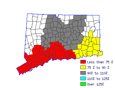 Wages in other areas