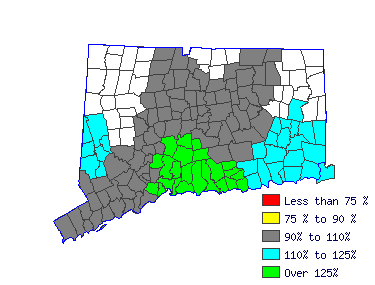 Wages in other areas