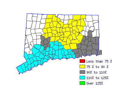 Wages in other areas