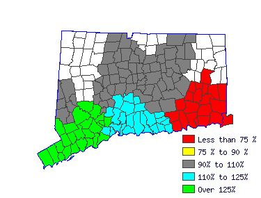 Wages in other areas