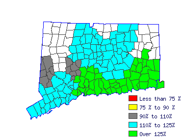 Wages in other areas