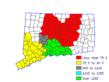 Wages in other areas