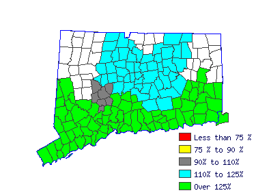 Wages in other areas