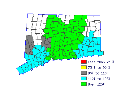 Wages in other areas