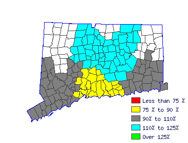 Wages in other areas