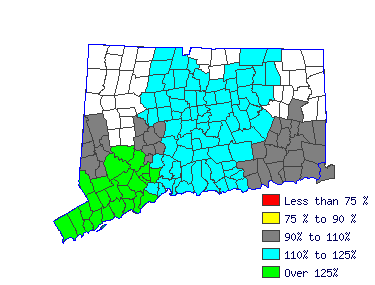 Wages in other areas