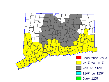 Wages in other areas