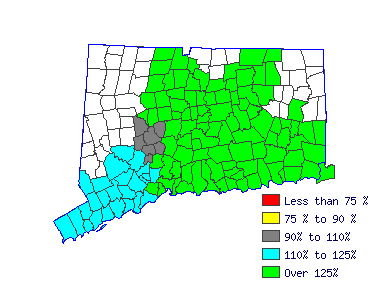 Wages in other areas