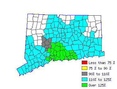 Wages in other areas