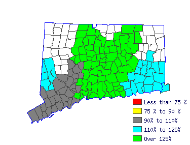 Wages in other areas