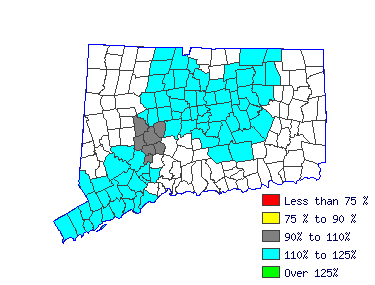 Wages in other areas