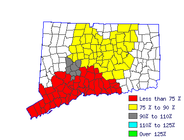 Wages in other areas