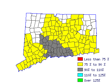 Wages in other areas