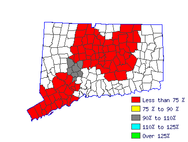 Wages in other areas