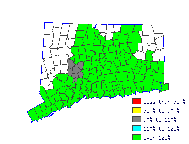 Wages in other areas