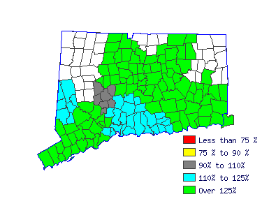 Wages in other areas