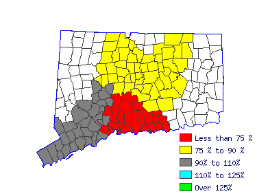 Wages in other areas