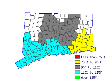 Wages in other areas