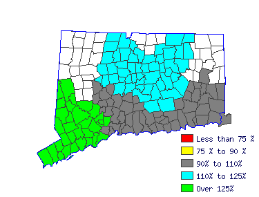 Wages in other areas