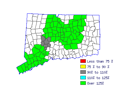 Wages in other areas