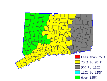 Wages in other areas