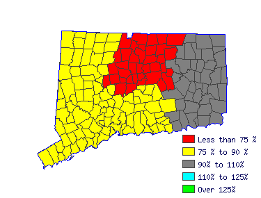 Wages in other areas