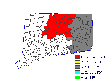 Wages in other areas