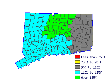 Wages in other areas