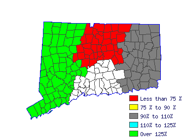 Wages in other areas