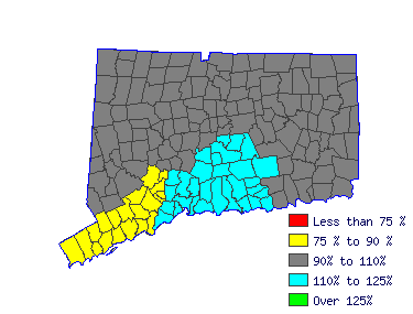 Wages in other areas