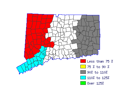 Wages in other areas