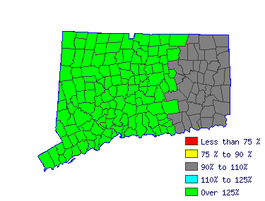 Wages in other areas