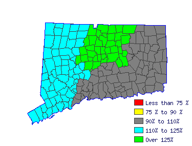 Wages in other areas