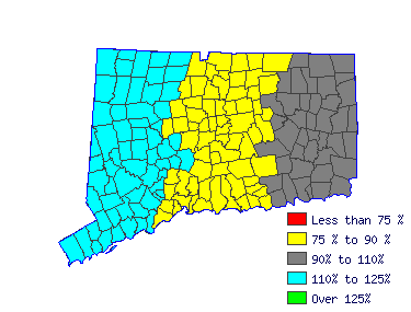 Wages in other areas