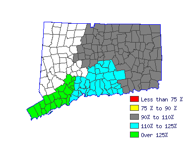 Wages in other areas