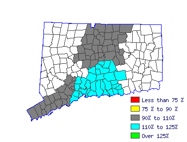 Wages in other areas