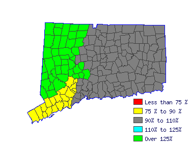 Wages in other areas