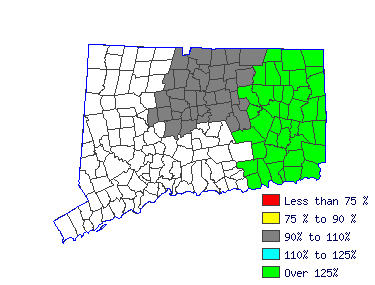 Wages in other areas