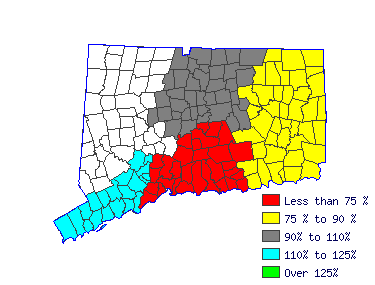 Wages in other areas