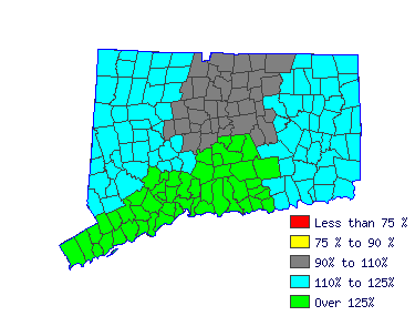 Wages in other areas