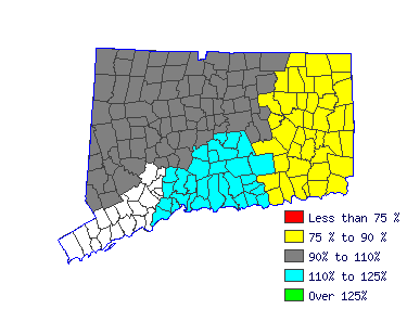 Wages in other areas