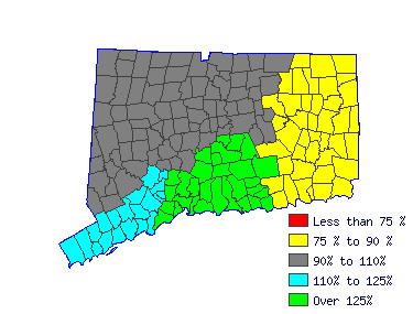 Wages in other areas