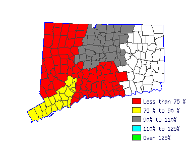 Wages in other areas