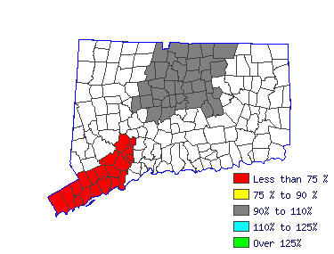 Wages in other areas