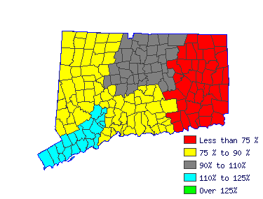 Wages in other areas