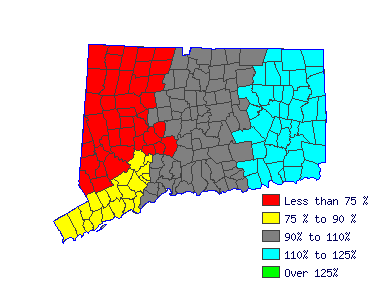 Wages in other areas