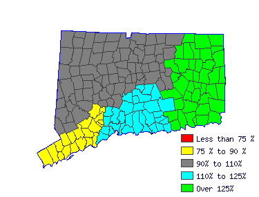 Wages in other areas