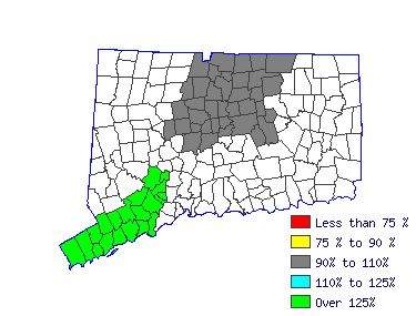 Wages in other areas